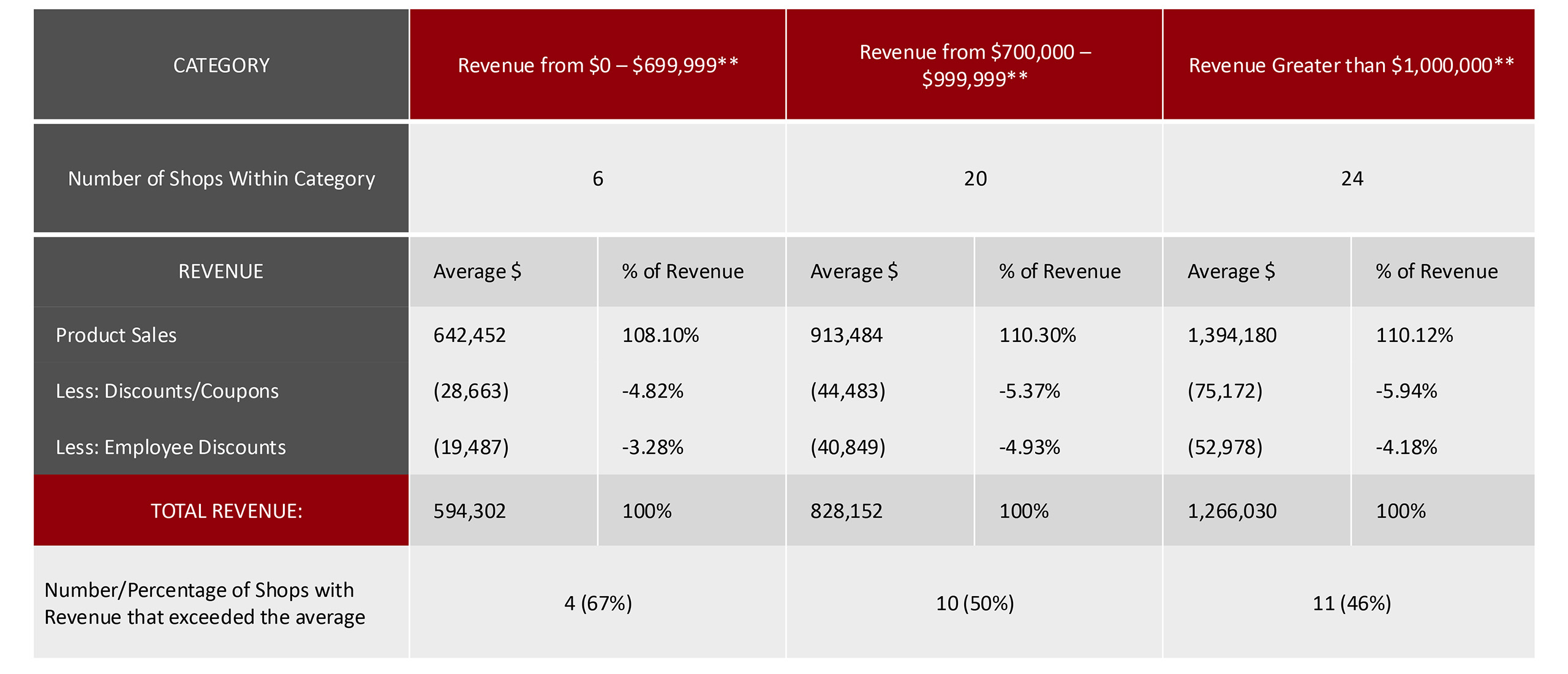 Franchise Cost Chart